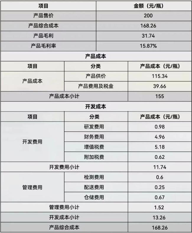 白酒全价位“卷”入超级质价比时代